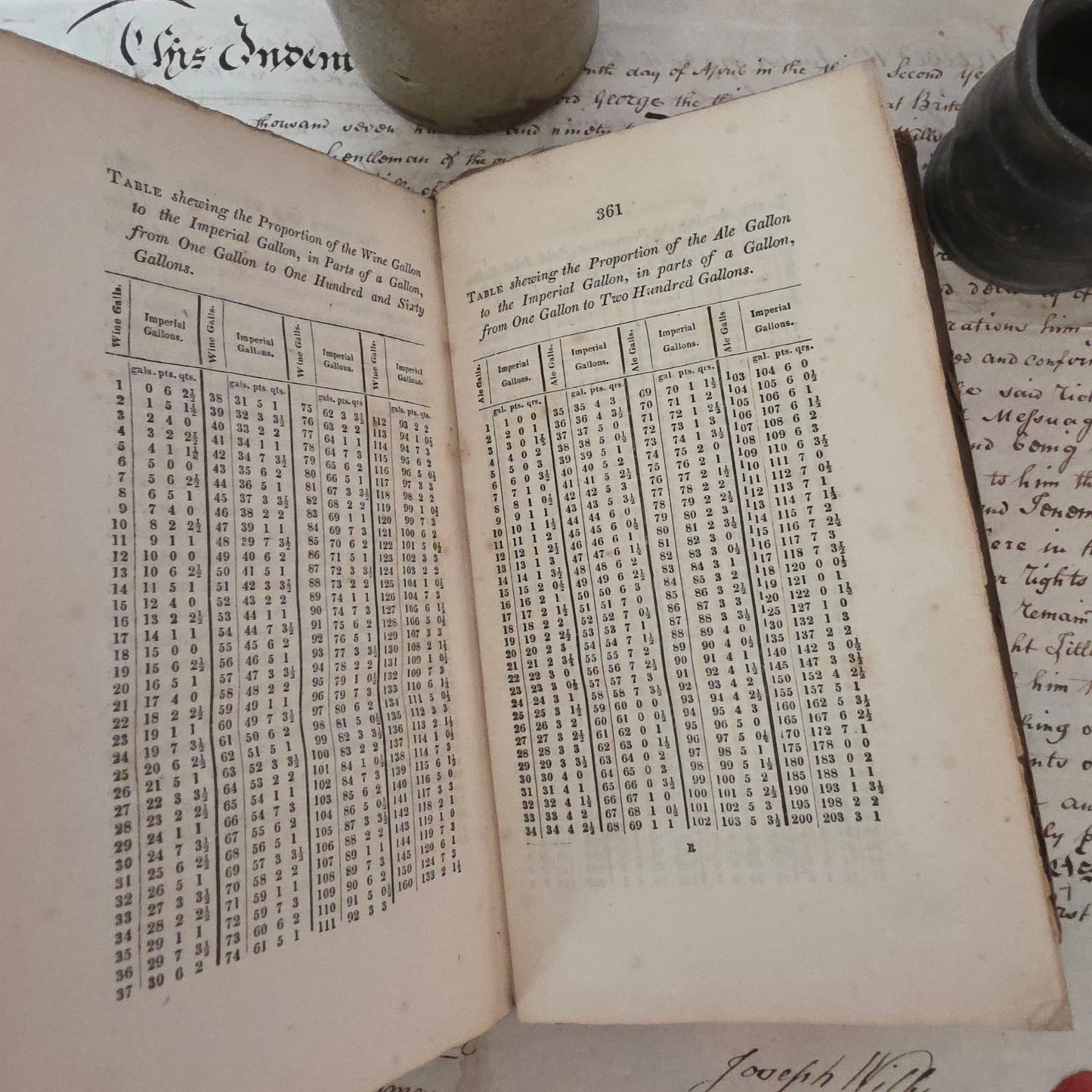 1826 Vintner's, Brewer's, Spirit Merchant's and Licensed Victualler's Guide - Scarce Antique Book