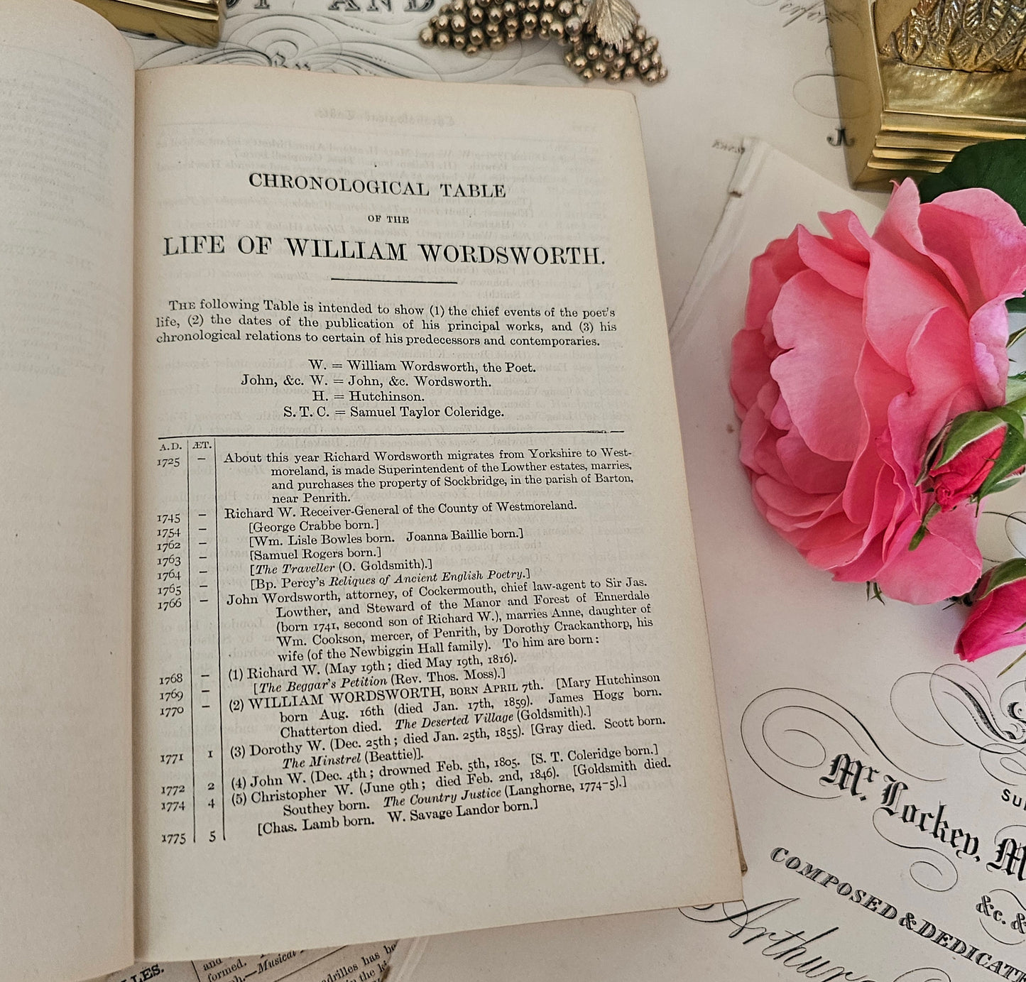 1910 The Poetical Works of William Wordsworth / SPCK London / Lovely Vellum Decorative Binding / Pink Cloth Covered Boards / Good Condition