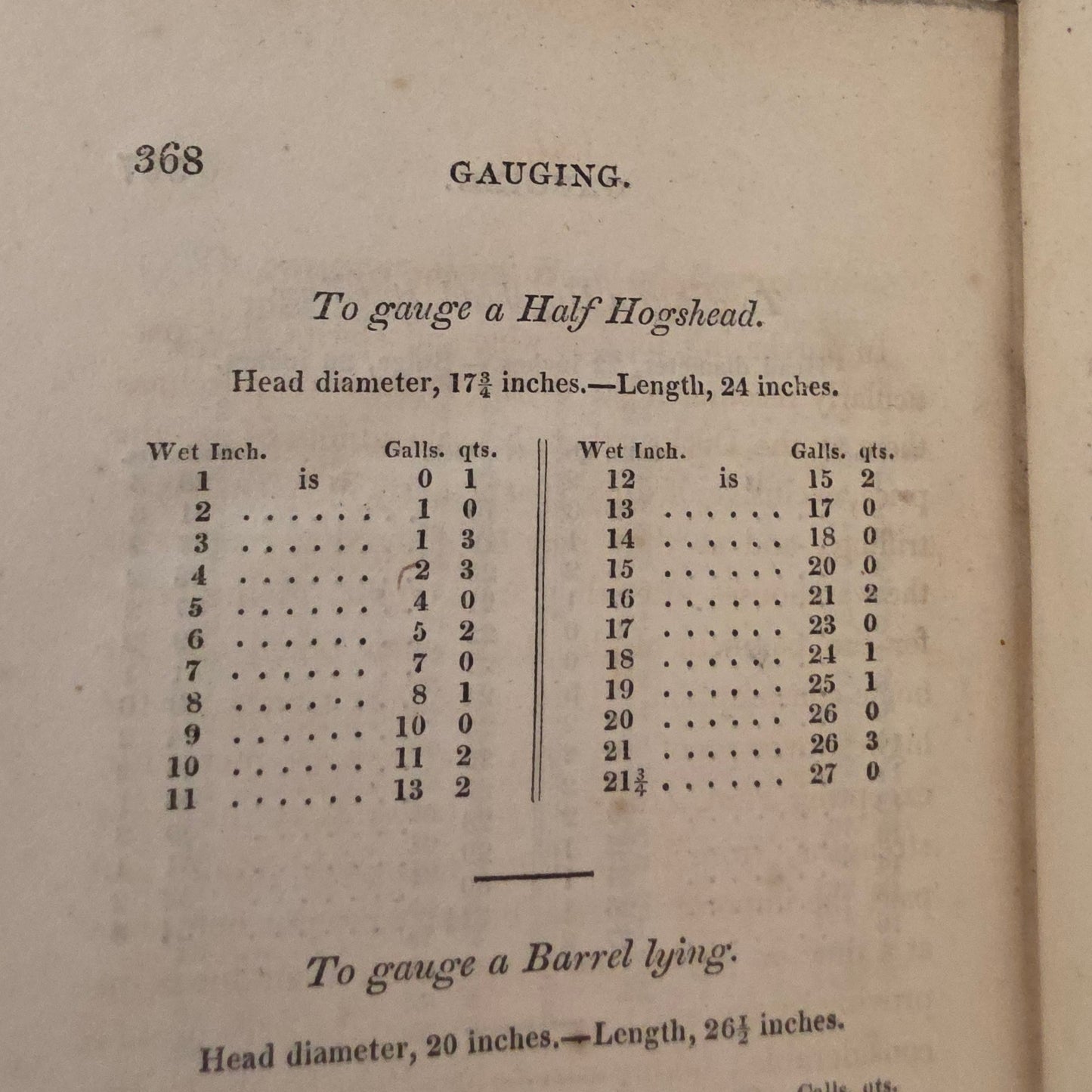 1826 Vintner's, Brewer's, Spirit Merchant's and Licensed Victualler's Guide - Scarce Antique Book