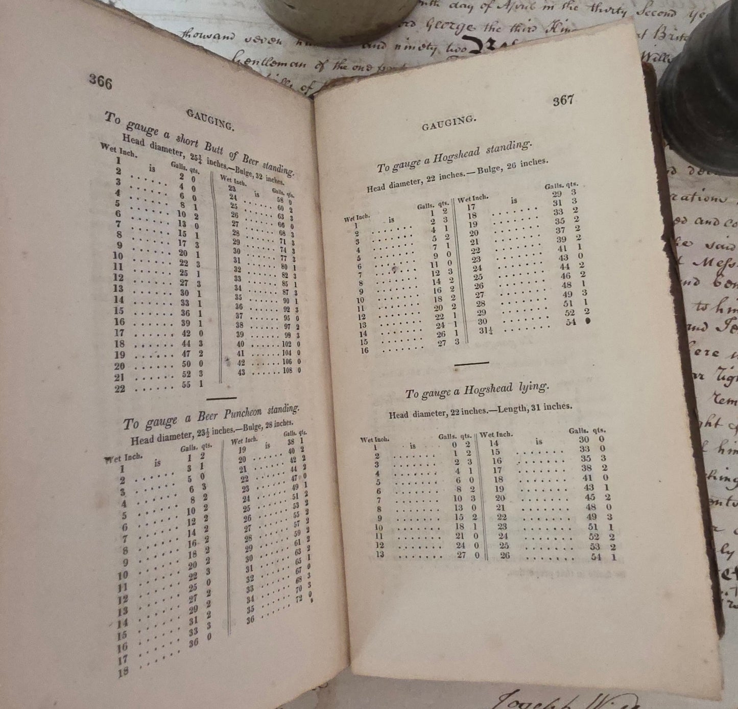 1826 Vintner's, Brewer's, Spirit Merchant's and Licensed Victualler's Guide - Scarce Antique Book