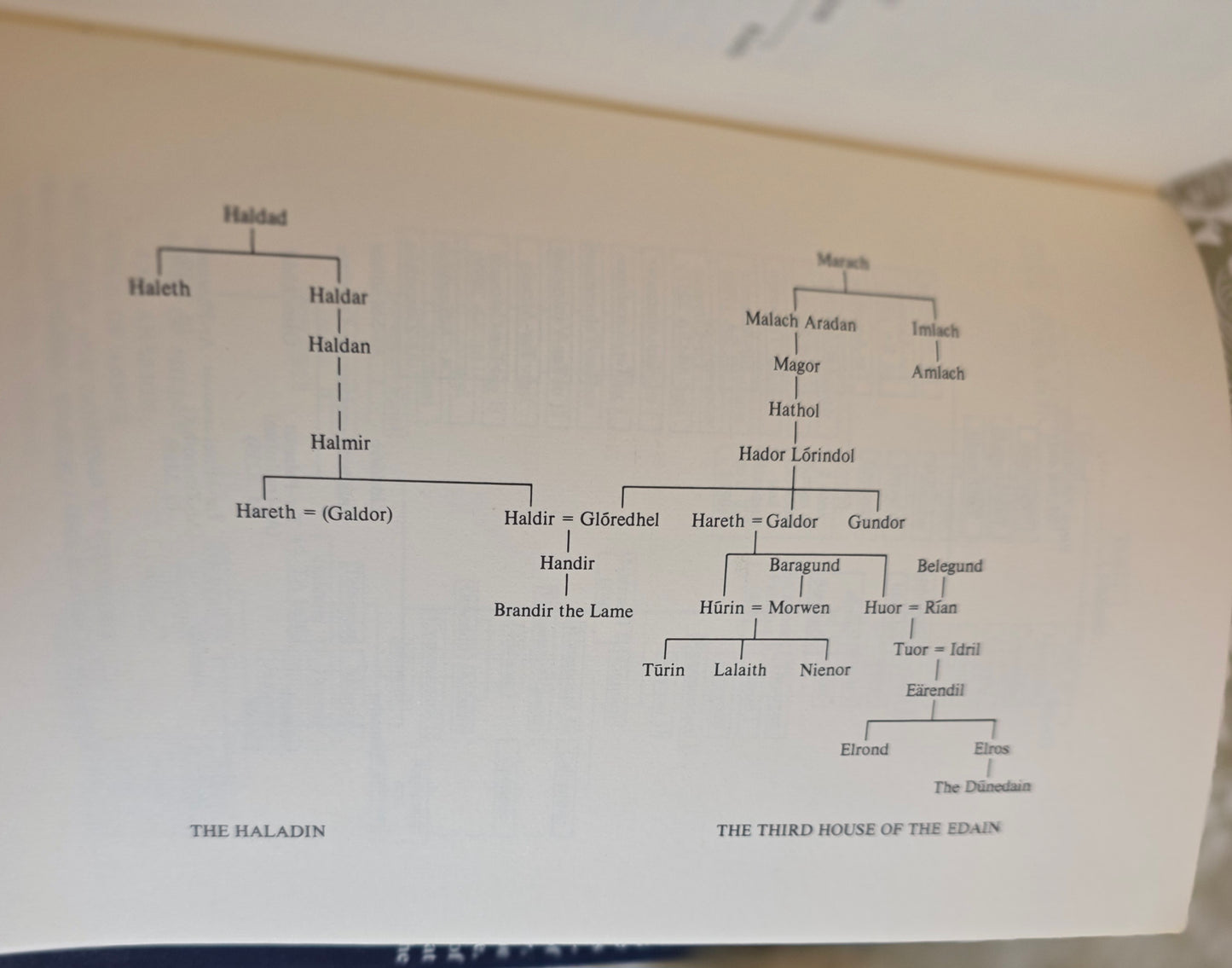 1978 Complete Guide to Middle-Earth From The Hobbit to Silmarillion