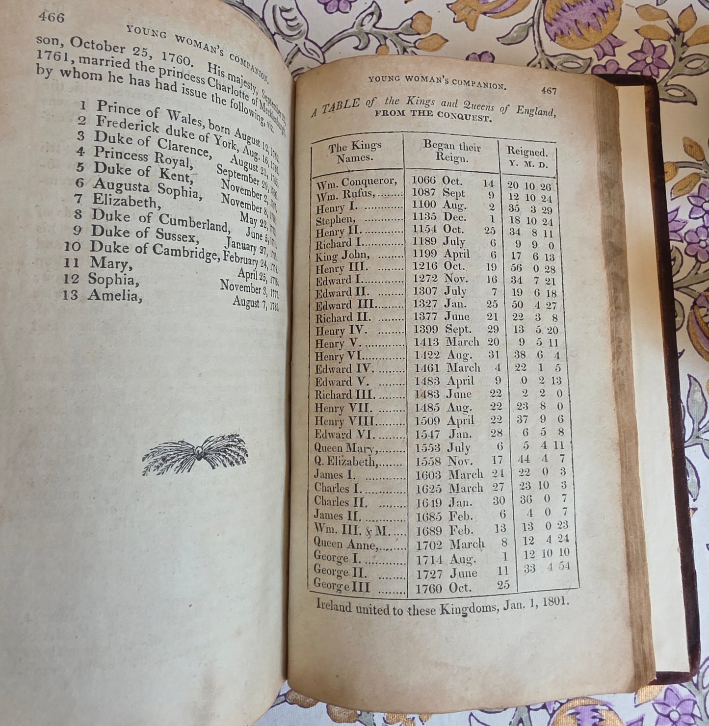 1811 The Young Woman's Companion or Frugal Housewife - Regency/Georgian Cookery Recipes and Household Advice