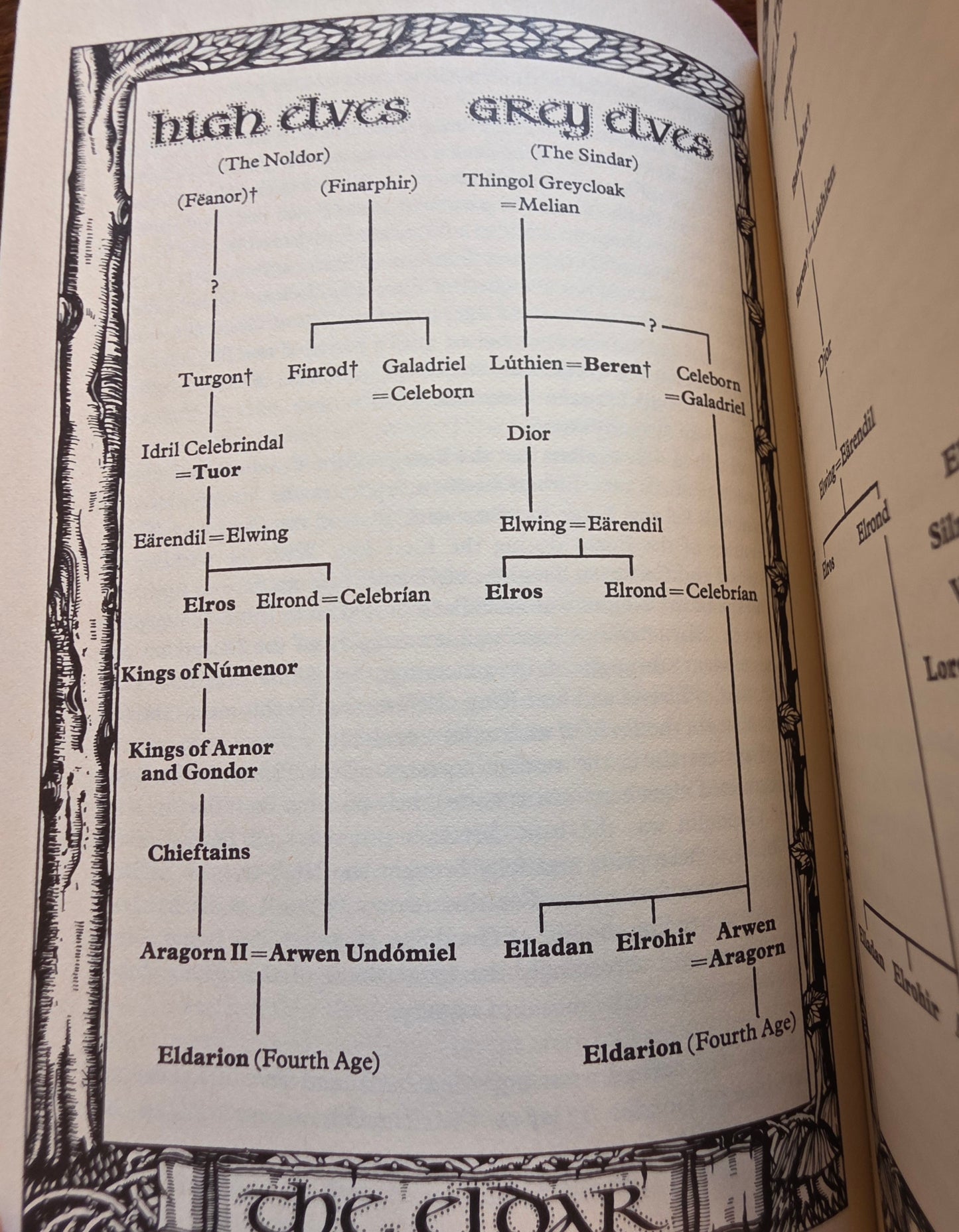 1976 Hardback Edition of The Tolkien Companion - Vintage Book